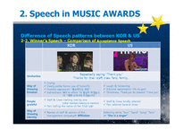 영어담화-Speech in Music Awards-16