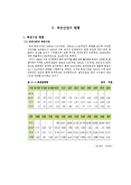 [여가산업론] 복권산업의 장단점 및 전망-6