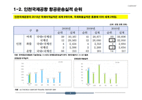 [PPT 발표자료] 인천국제공항공사 정부지분 매각의 대안 문제점-9