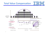[인적자원관리] IBM 한국, 미국의 인사관리 비교(영문)-13