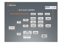 [국제관계] 한국의 공적 개발원조(ODA) 지원현황과 한계점 및 개선방안-12