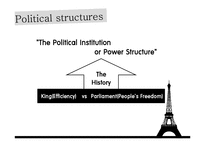 [유럽정치론] 프랑스의 역사와 정치 구조(영문)-16