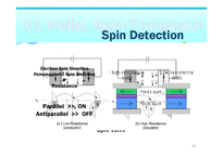 [재료학] 스핀트랜지스터(Spin Transistor)(영문)-10