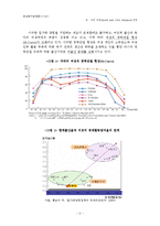 [여성복지정책론] 외국과 한국의 일,가족 양립정책의 비교-5