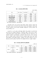 [여성복지정책론] 외국과 한국의 일,가족 양립정책의 비교-10