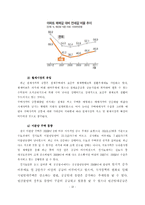 [한국경제] 부동산 미분양 문제의 영향과 개선 방안-14