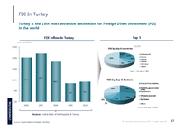 [국제경영] 터키 투자환경 분석(영문)-18