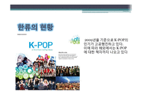 [국제경영] K-POP의 한류 전략 및 발전방향-2