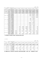 [사회복지]국민연금 재정 안정화 방안-11