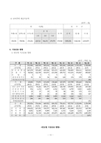 [사회복지]국민연금 재정 안정화 방안-13