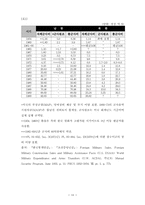 [졸업][정치학] 수인의 딜레마와 남북한의 군비증강-16