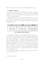 [졸업][정치학] 한국 이익집단정치의 발전방향-15