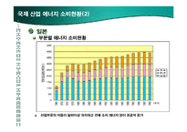 국제 및 한국 산업 에너지 소비현황 비교 발표-10