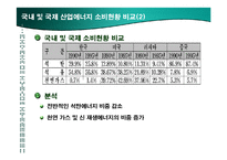 국제 및 한국 산업 에너지 소비현황 비교 발표-17