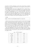 [사회학] 한국사회의 정치적 성향을 결정하는 요인 연구-18