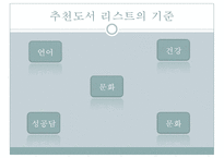 [문헌정보학] 새터민의 남한에 대한 이해와 정착을 돕기위한 추천 도서-19