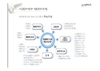 [사회복지] 복지기관의 정보관리시스템 구축 방안(1)-8