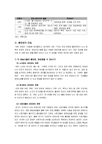[노사관계론] MBC, KBS, YTM 방송사 총파업 사태 분석-5