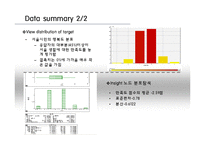 데이터마이닝을통한 서울시민의 만족도 분석-4