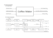 [창의공학] 커피메이커 제품 분석 및 개선방안-19
