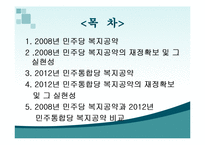 2012년 총선 민주통합당 복지공약과 2008년 민주당 복지공약 비교-2