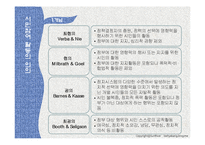 한국의 시민참여 실태와 사례 분석 및 평가-3