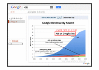 [국제마케팅] 구글의 한국시장 진출 분석-7