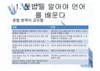 [한국어교육] 외국어로서의 한국어 교육학 개론-6