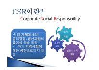 [경영학] ISO 26000과 윤리경영 기업 사례 연구-3