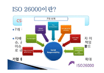 [경영학] ISO 26000과 윤리경영 기업 사례 연구-4