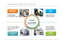 [MIS] Smart Work의 현황과 문제점 및 개선방안-16