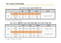 [경제학] 드라마 외주 제작 산업 분석-19