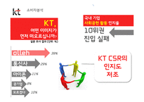 [경영학] KT의 CSR을 통한 차별화 전략-8