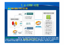 e-CRM 마케팅과 주요 정보기술-3