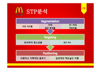 [경영학] 맥도날드 SWOT, STP, 4P 분석 및 마케팅 전략-11