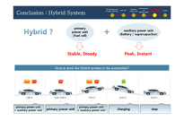 [재료공학] Hybrid power source(영문)-10
