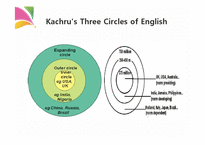 국제적인 언어로서의 영어와 영어 교육 방법(영문)-6