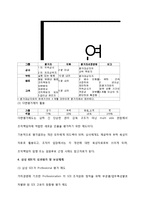 [경영학] LG 디스플레이 인사관리-12