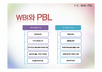 웹 기반 PBL 학습-4