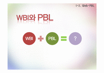웹 기반 PBL 학습-6