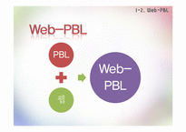 웹 기반 PBL 학습-7