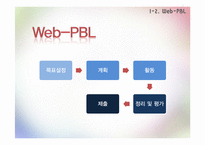 웹 기반 PBL 학습-8