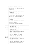 박근혜 대통령 당선자의 정책공약0k-4