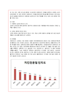 [국제경영] 프랜차이즈 BBQ의 중국 진출 분석-2