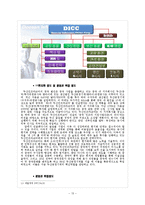 두산 인프라코어의 중국 굴삭기 시장 진출 성공사례 및 전략 분석-13