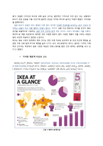 [국제경영] 이케아 IKEA의 한국 진출 전략-15