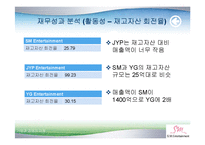 SM. Entertainment 엔터테인먼트 해외 마케팅 전략 분석-11