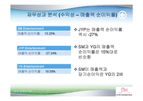 SM. Entertainment 엔터테인먼트 해외 마케팅 전략 분석-14