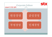 [전략경영] STX 조선해양 혁신과 성장전략-14