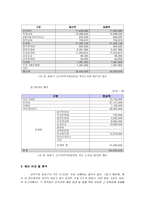 송파구와 성북구의 작은도서관 관련 예산 비교 분석-5